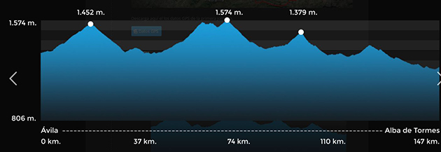 Stage 1 profile